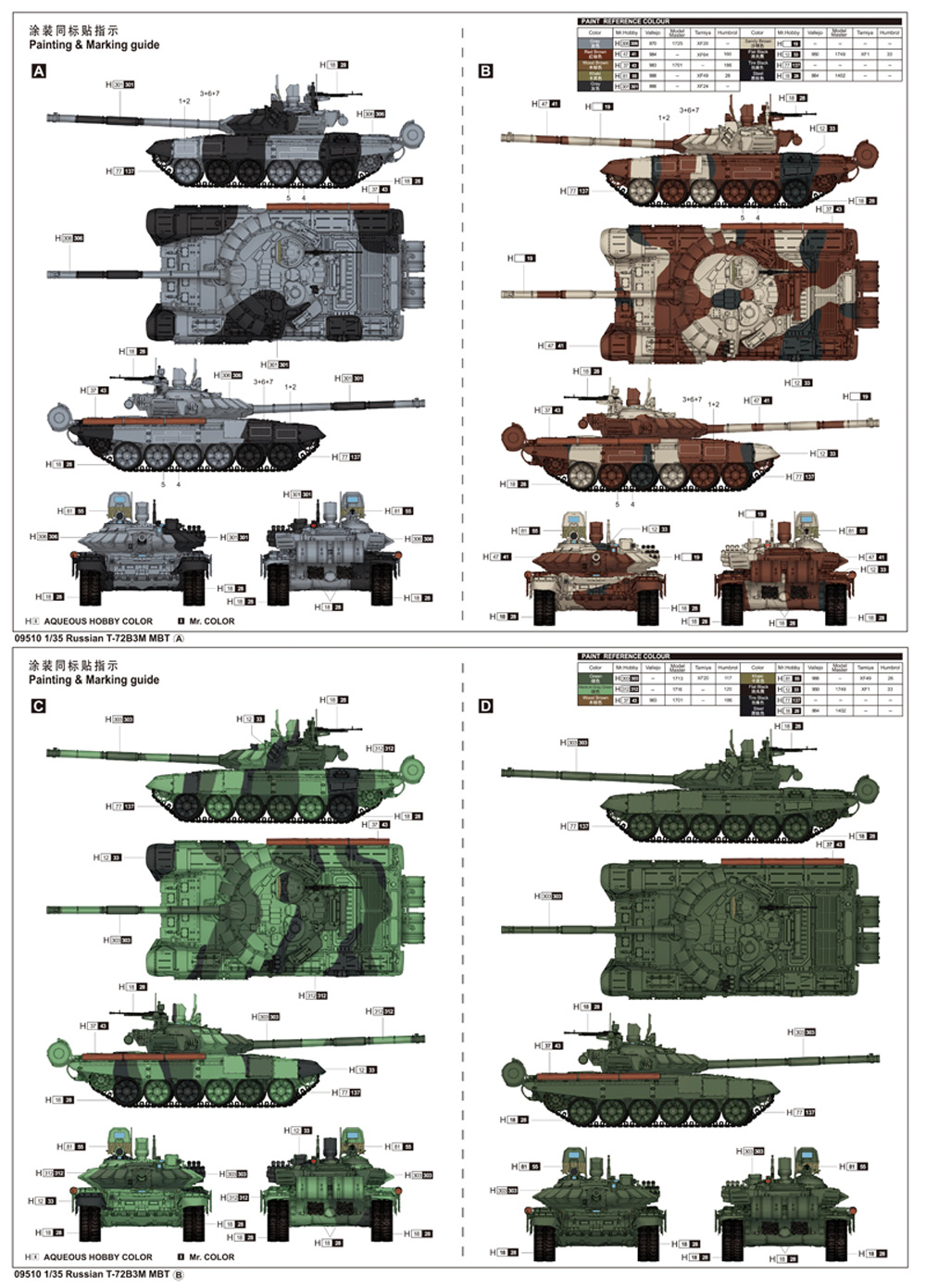 ロシア T-72B3M 主力戦車 プラモデル (トランペッター 1/35 AFVシリーズ No.09510) 商品画像_1