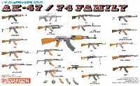 AK-47/74 ライフルファミリー Part.1