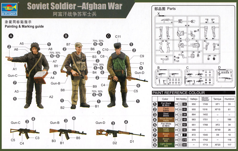 ソビエト兵士 アフガニスタン紛争 プラモデル (トランペッター 1/35 AFVシリーズ No.00433) 商品画像_1