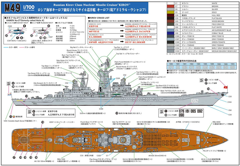 ロシア海軍 キーロフ級 原子力ミサイル巡洋艦 キーロフ (現 アドミラル・ウシャコフ) プラモデル (ピットロード 1/700 スカイウェーブ M シリーズ No.M-049) 商品画像_1