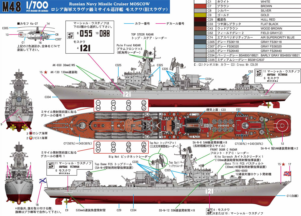 ロシア海軍 スラヴァ級ミサイル巡洋艦 モスクワ プラモデル (ピットロード 1/700 スカイウェーブ M シリーズ No.M-048) 商品画像_1