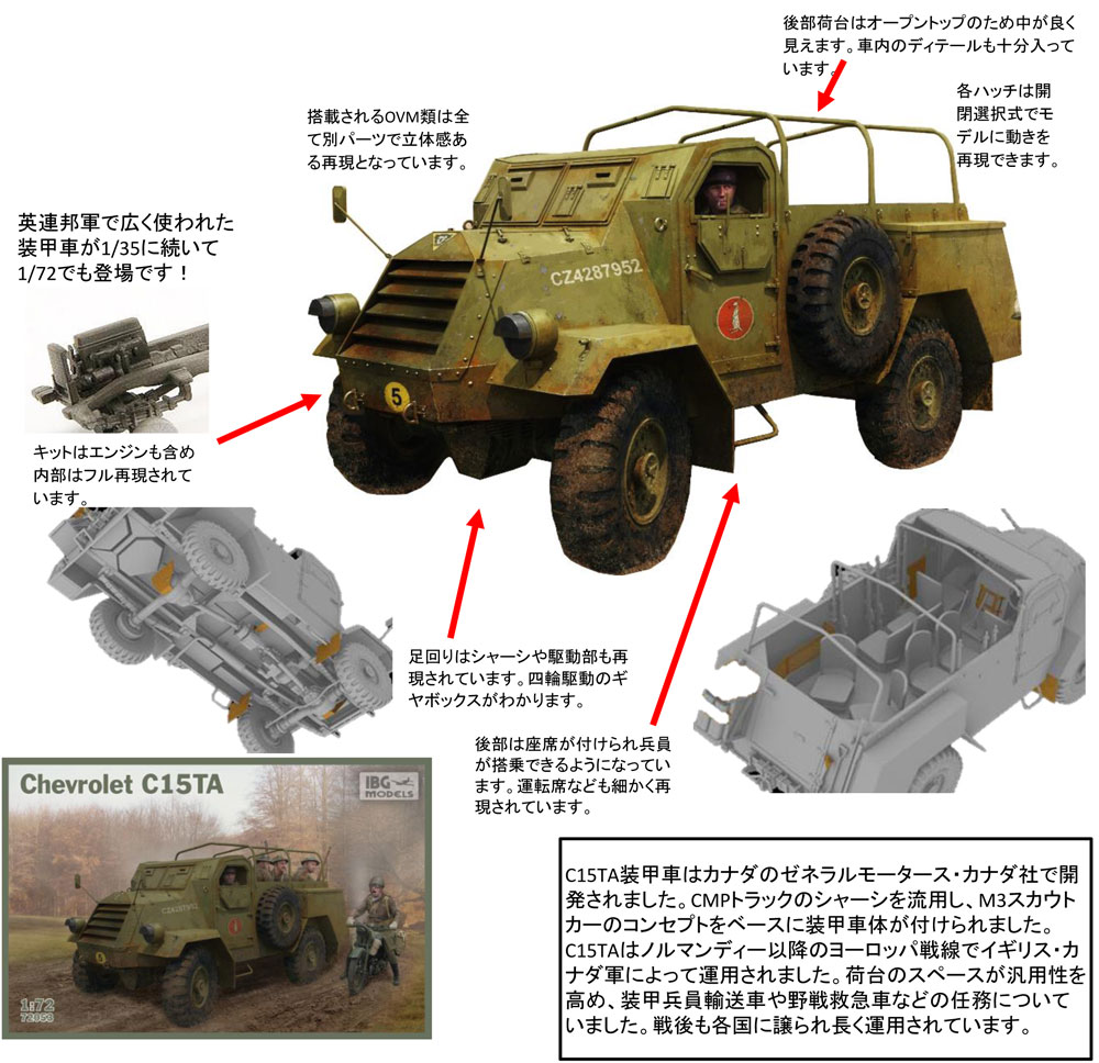 シボレー C15TA 装甲4輪トラック プラモデル (IBG 1/72 AFVモデル No.72053) 商品画像_2