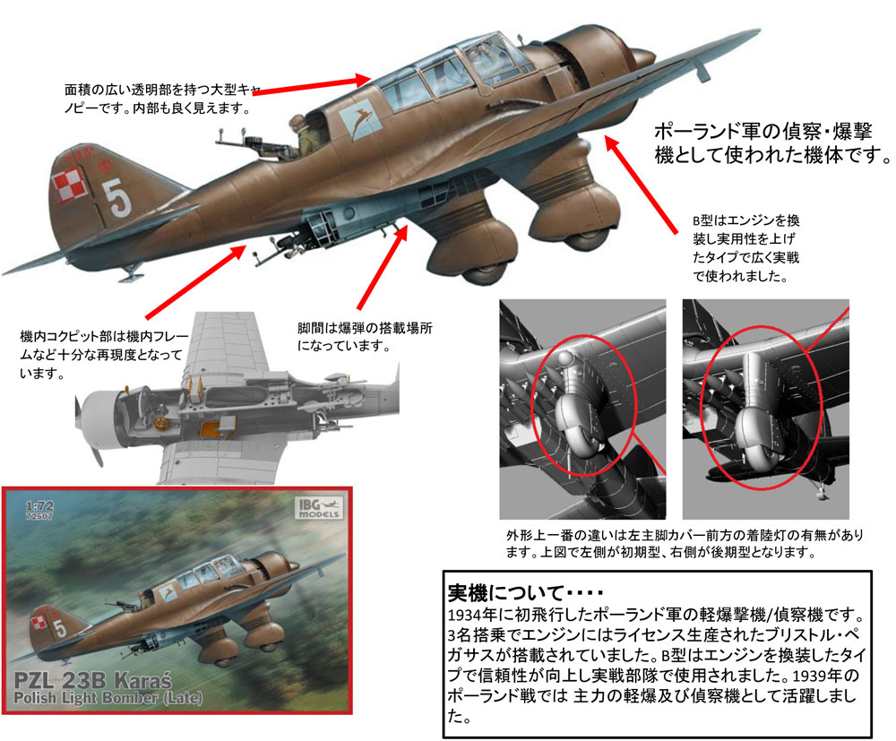 ポーランド PZL23B カラシュ 後期型 軽爆撃機 プラモデル (IBG 1/72 エアクラフト プラモデル No.72507) 商品画像_2