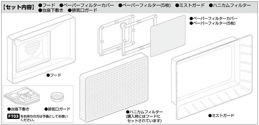 Mr.スーパーブースコンパクト用 交換フードセット フード (GSIクレオス コンプレッサーアクセサリーパーツ No.FT-03S) 商品画像_1