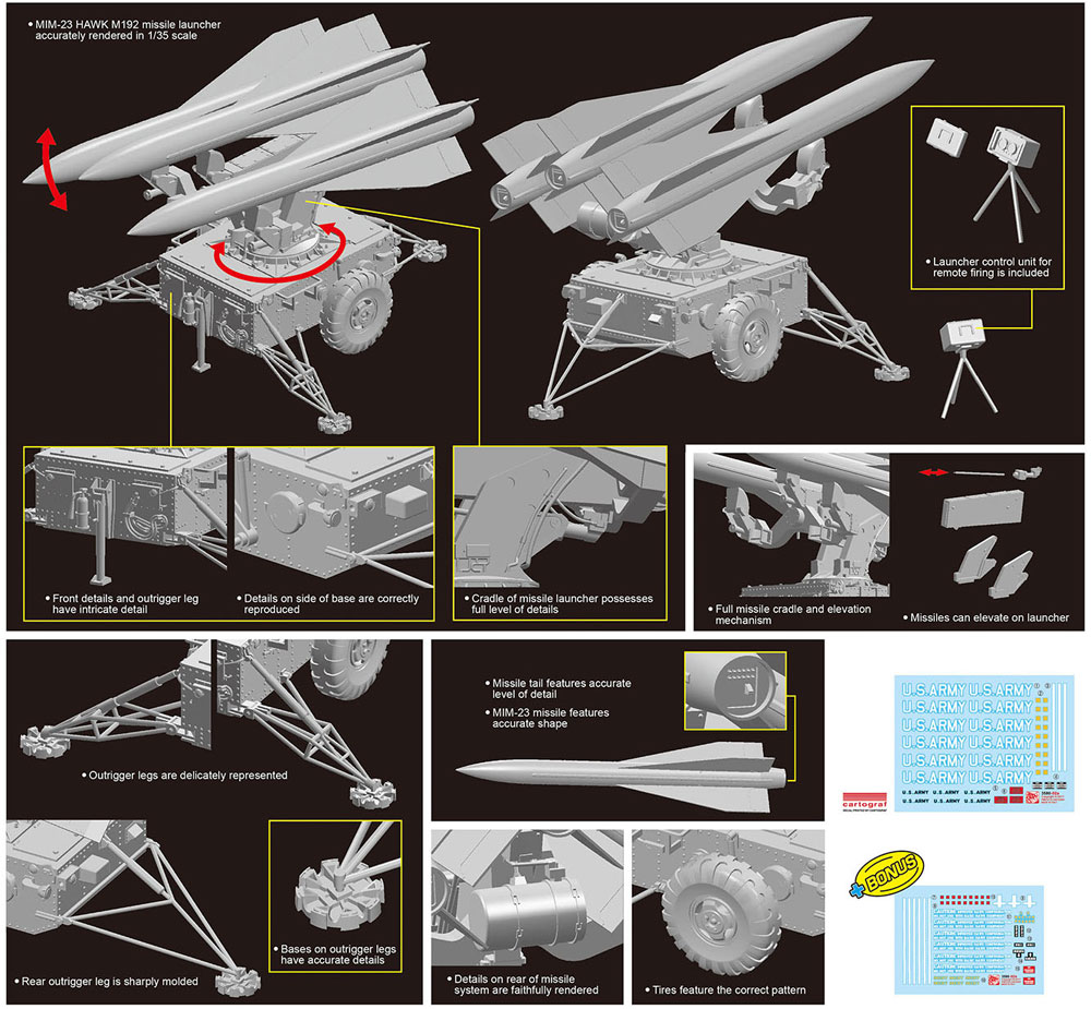 MIM-23 ホーク M192 対空ミサイルランチャー プラモデル (ドラゴン 1/35 Modern AFV Series No.3580) 商品画像_4