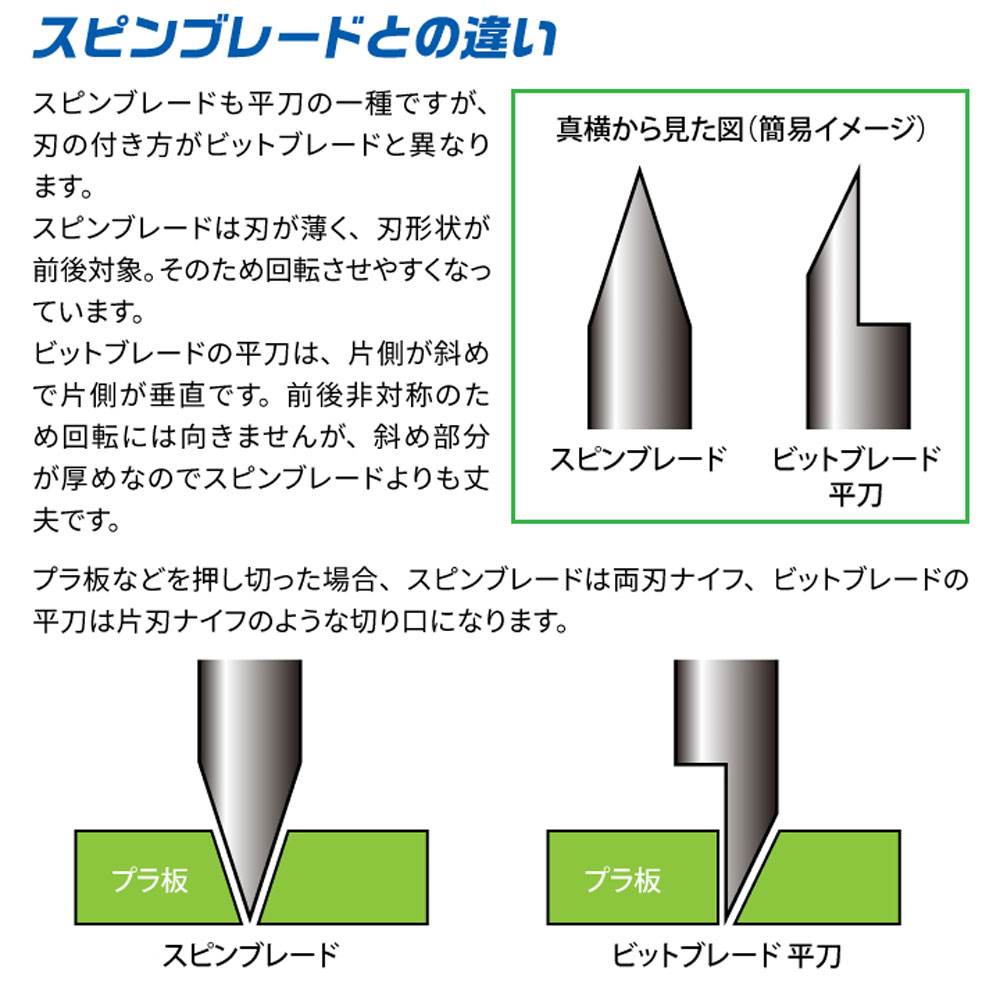 ビットブレード 平刀 5本セット マイクロブレード (ゴッドハンド 模型工具 No.GH-BBH-1-3) 商品画像_4