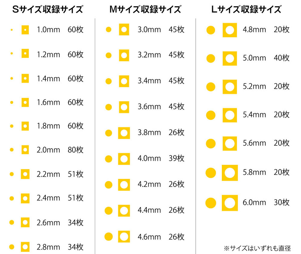 円形マスキングシール S (直径 1.0-2.8mm) マスキングシート (HIQパーツ 塗装用品 No.CMS-S-MSK) 商品画像_1