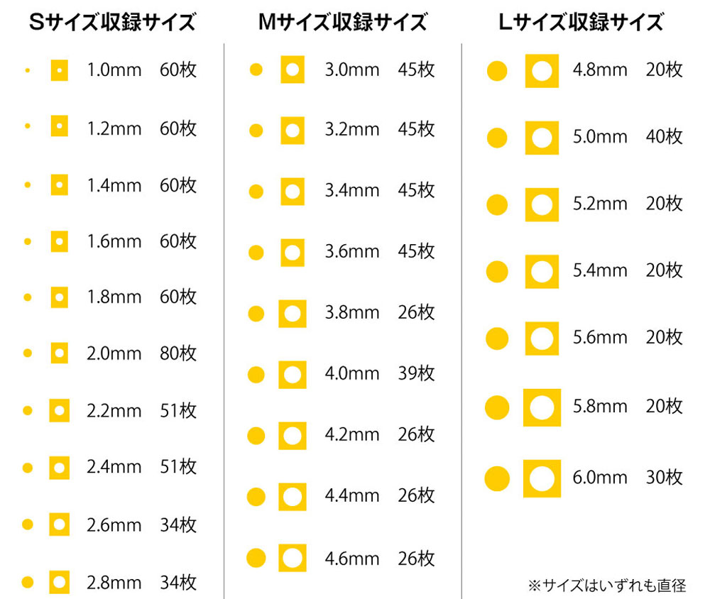 円形マスキングシール M (直径 3.0-4.6mm) マスキングシート (HIQパーツ 塗装用品 No.CMS-M-MSK) 商品画像_1