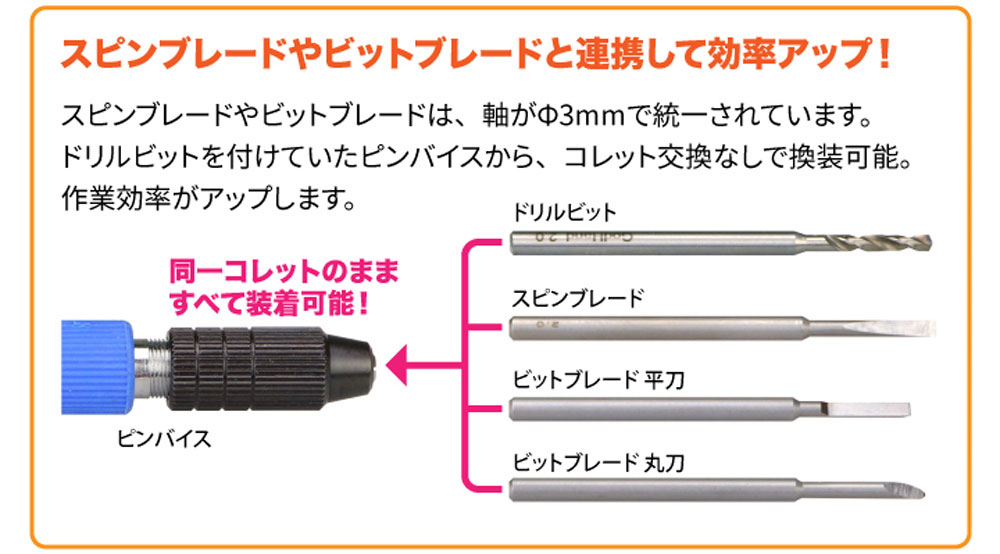 ドリルビット 5本組 B ドリル刃 (ゴッドハンド 模型工具 No.旧GH-DB-5B) 商品画像_3