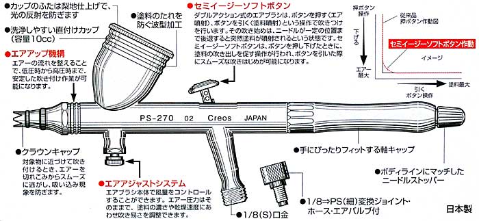 プロコンBOY WA ダブルアクション プラチナ 0.2 (0.2mm ドロップ式 ダブルアクション） ハンドピース (GSIクレオス Mr.エアーブラシ No.PS-270) 商品画像_1