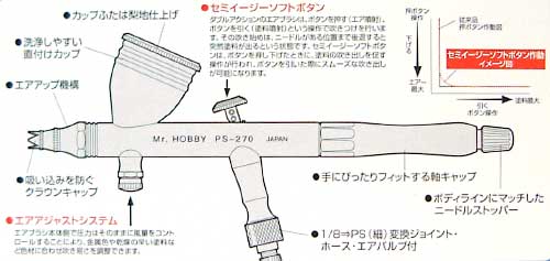 プロコンBOY WA ダブルアクション プラチナ 0.2 (0.2mm ドロップ式 ダブルアクション） ハンドピース (GSIクレオス Mr.エアーブラシ No.PS-270) 商品画像_2