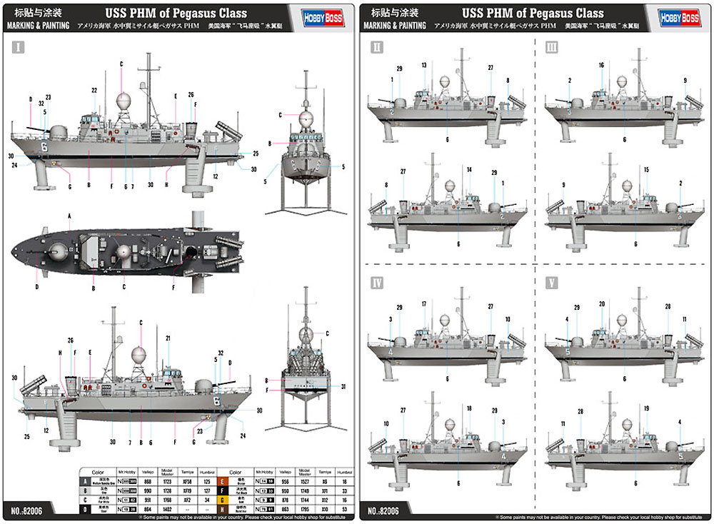 アメリカ海軍 水中翼ミサイル艇 ペガサス PHM プラモデル (ホビーボス 1/200 潜水艦モデル No.82006) 商品画像_2