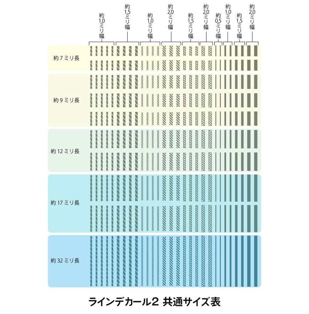 ラインデカール 2 ホワイト デカール (HIQパーツ デカール No.LINED02-WHI) 商品画像_1