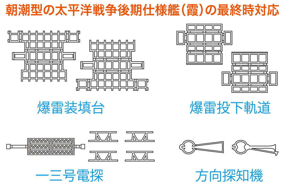 駆逐艦 朝潮型 ディテールアップ エッチング B (霞用) エッチング (ハセガワ ウォーターライン ディテールアップパーツ No.30053) 商品画像_2