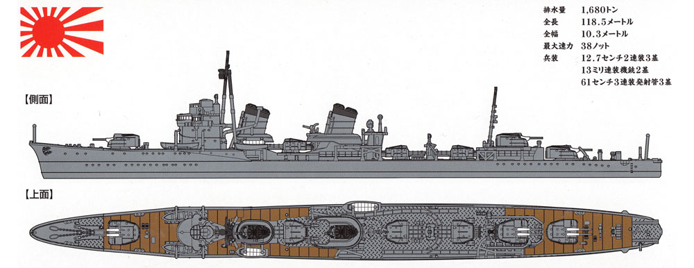 日本海軍 特型駆逐艦 2型 綾波 1930-1942 プラモデル (ヤマシタホビー 1/700 艦艇模型シリーズ No.NV003R) 商品画像_1
