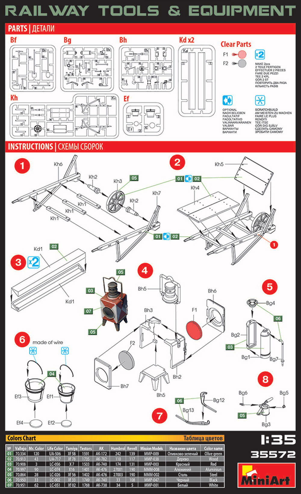 鉄道敷設用工具と装備品 プラモデル (ミニアート 1/35 ビルディング＆アクセサリー シリーズ No.35572) 商品画像_1