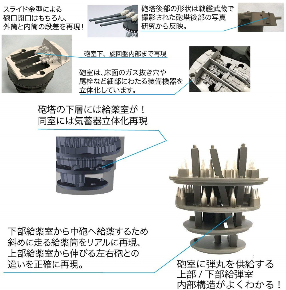 戦艦 大和 九四式 46センチ 3連装 主砲塔 増設機銃付き プラモデル (フジミ 集める装備品シリーズ No.003) 商品画像_1