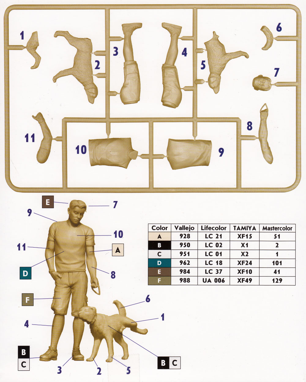 バート & 愛犬ラドリー - 俺の車に何を！ プラモデル (マスターボックス ピンナップ (Pin-up) No.MB24049) 商品画像_1