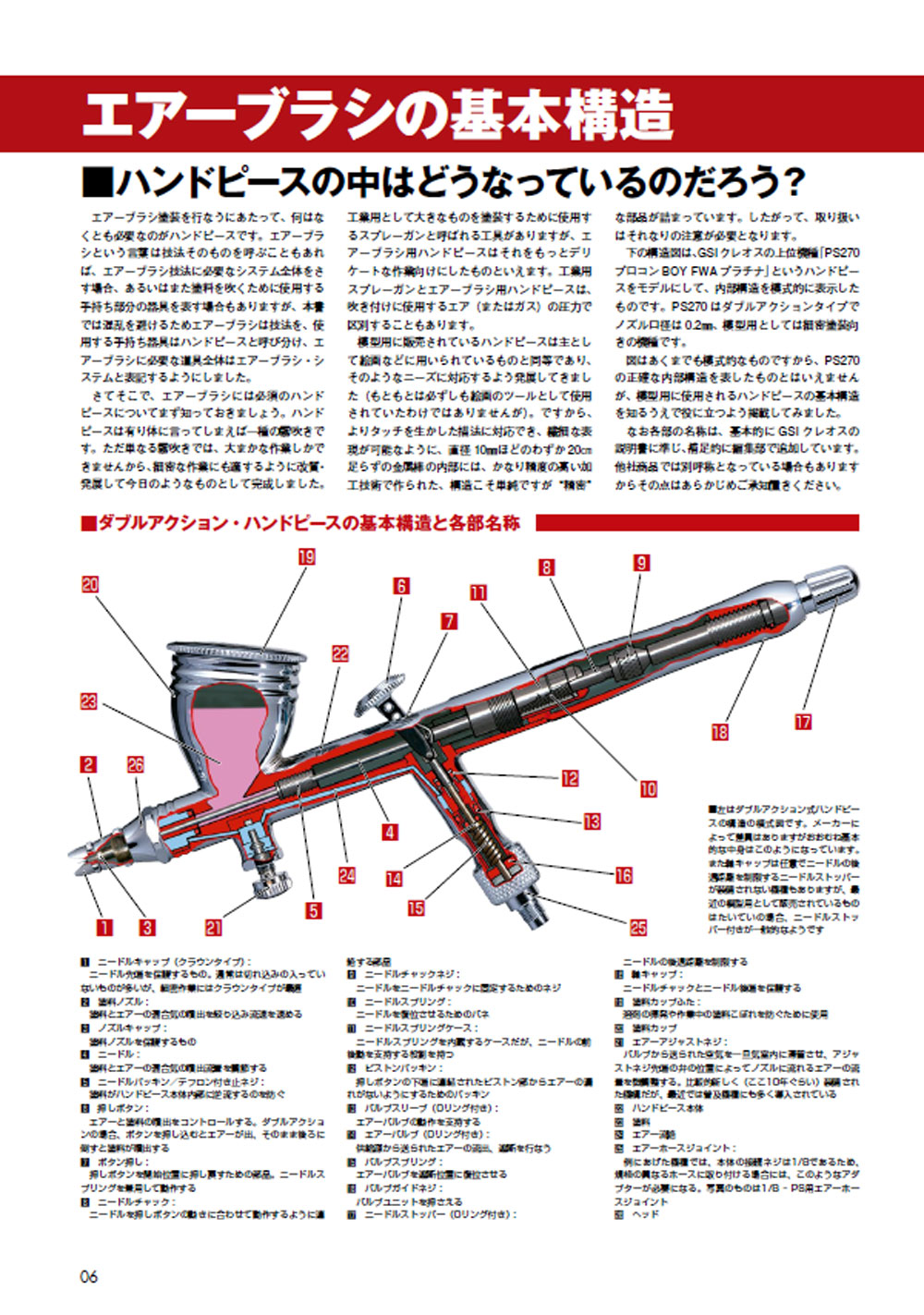 エアーブラシ大攻略 2018改訂版 本 (大日本絵画 模型製作/モデルテクニクス No.23248-7) 商品画像_2