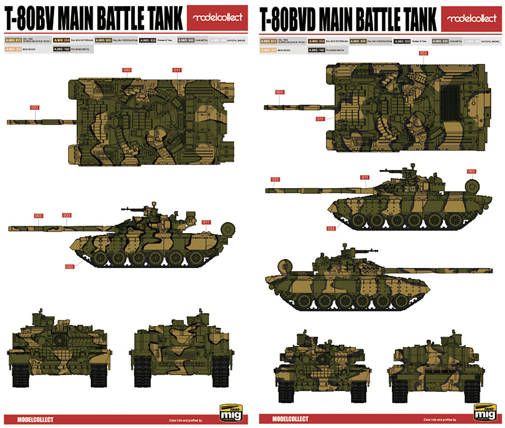 ソビエト T-80 主力戦車 1970-1990年代 N in 1 プラモデル (モデルコレクト 1/72 AFV キット No.UA72193) 商品画像_2