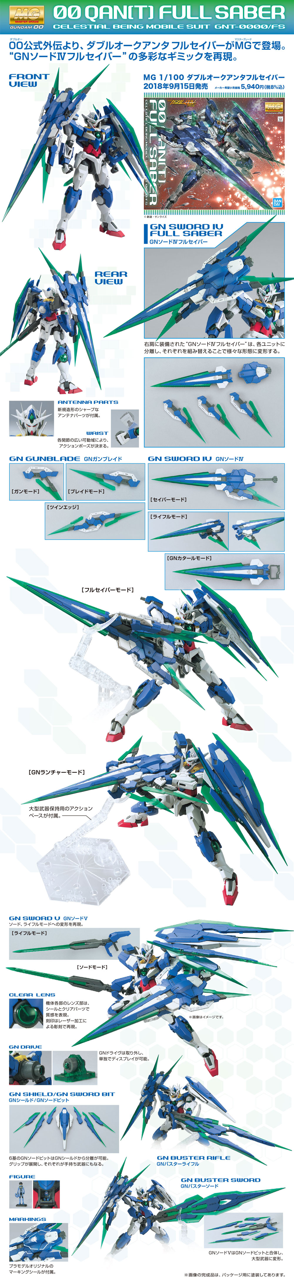 GNT-0000/FS ダブルオークアンタ フルセイバー プラモデル (バンダイ MASTER GRADE (マスターグレード） No.5055328) 商品画像_4