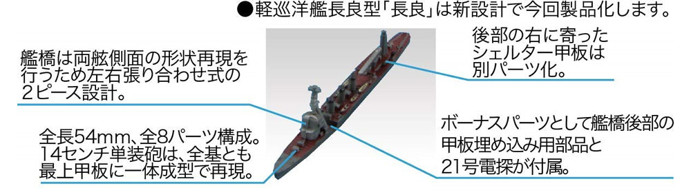 南太平洋海戦セット (翔鶴/瑞鶴/瑞鳳/彩色済み艦載機付き) プラモデル (フジミ 集める軍艦シリーズ No.016) 商品画像_3