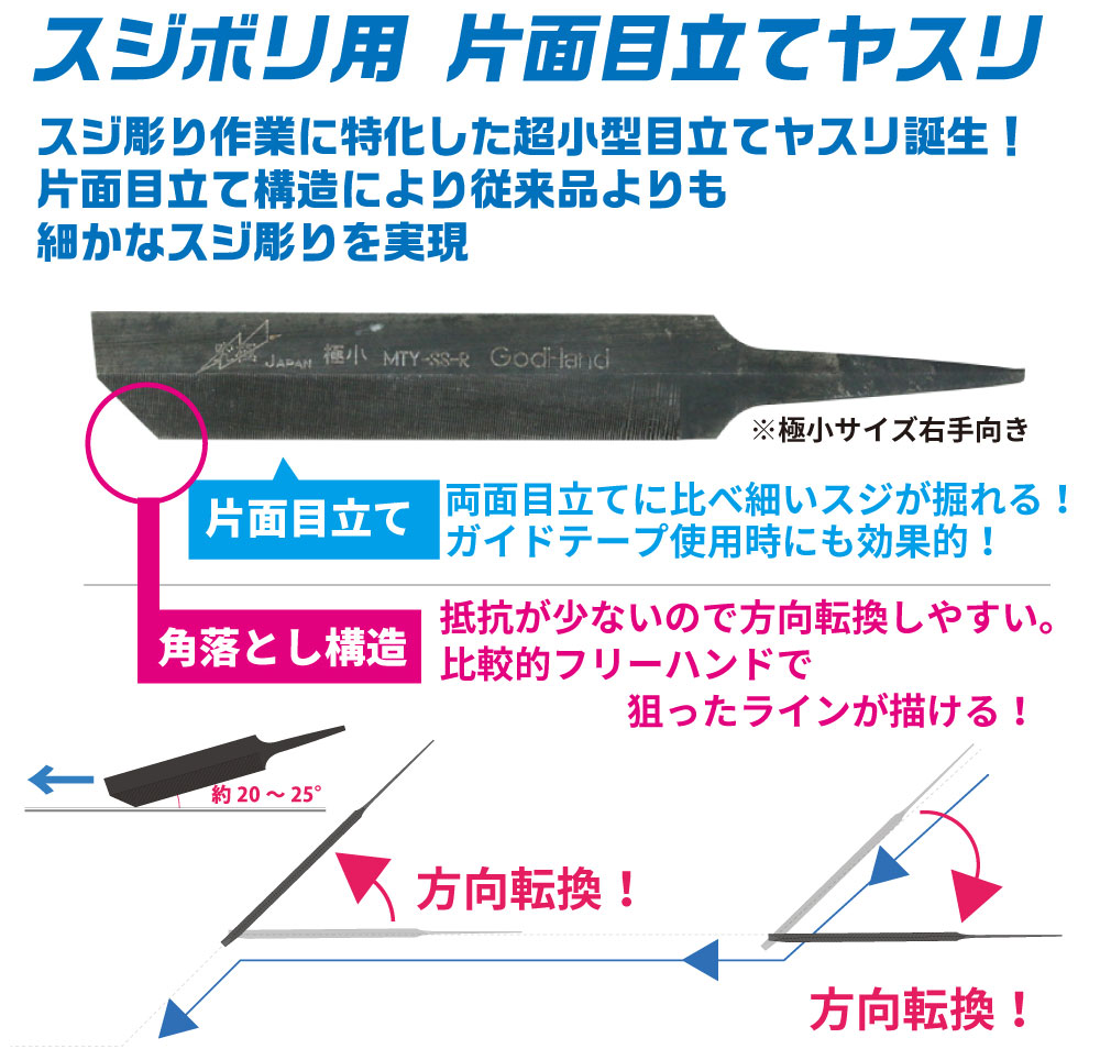 スジ彫り ヤスリセット 右手向き ヤスリ (ゴッドハンド 模型工具 No.GH-SBYS-GR) 商品画像_4