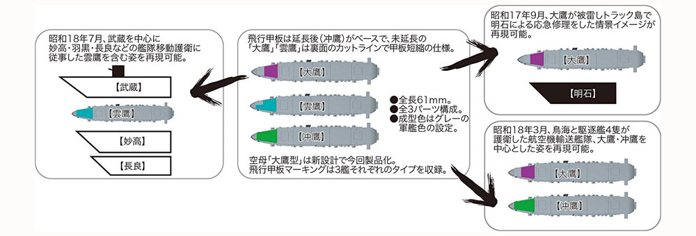 海上護衛戦 空母艦隊セット (大鷹型/武蔵/阿賀野/明石/彩色済み艦載機付き) プラモデル (フジミ 集める軍艦シリーズ No.017) 商品画像_3