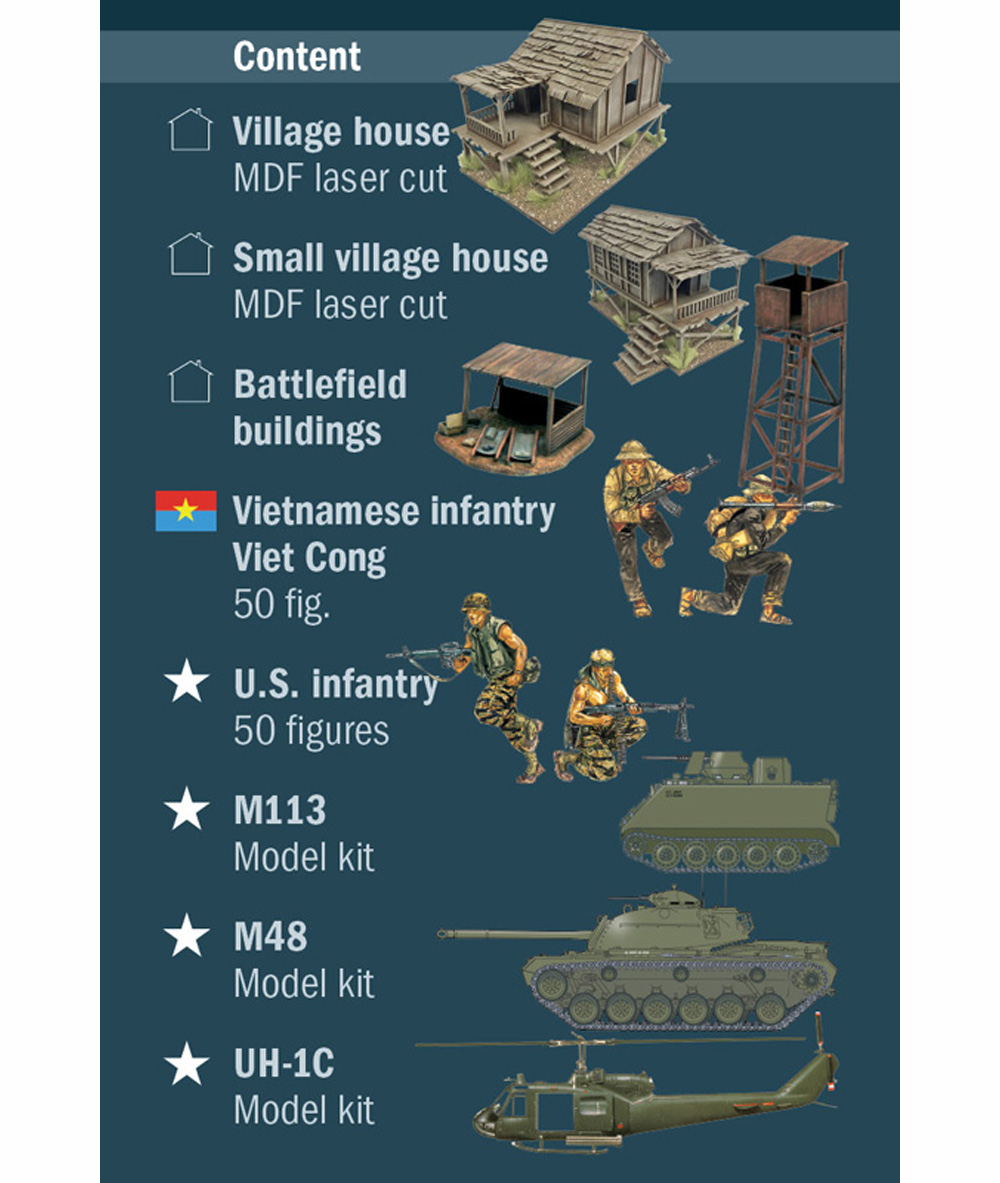 ベトナム戦争 シルバー バヨネット作戦 1965 バトルセット プラモデル (イタレリ Battle Set (バトルセット) No.6184) 商品画像_1
