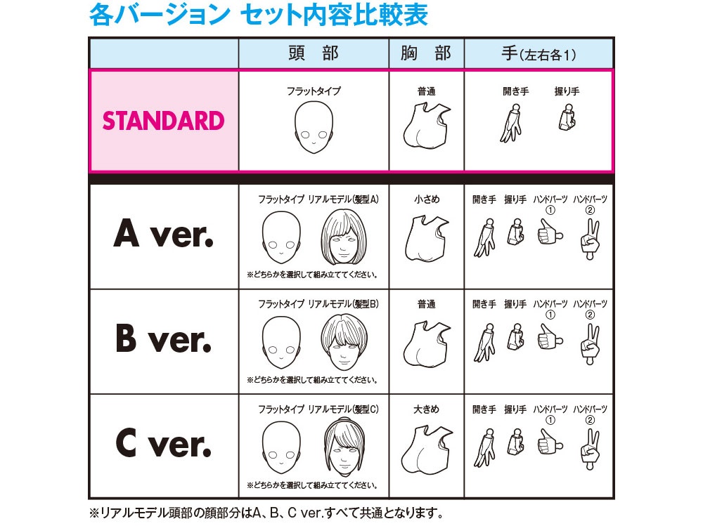 ムーバブルボディ 女性型 スタンダード (ウェーブ オプションシステム SR-021) の商品画像