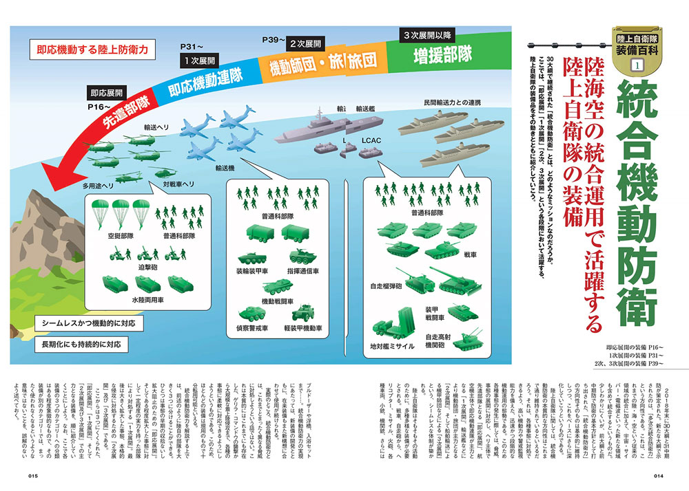 陸上自衛隊装備百科 2019-2021 本 (イカロス出版 イカロスムック No.61855-43) 商品画像_2