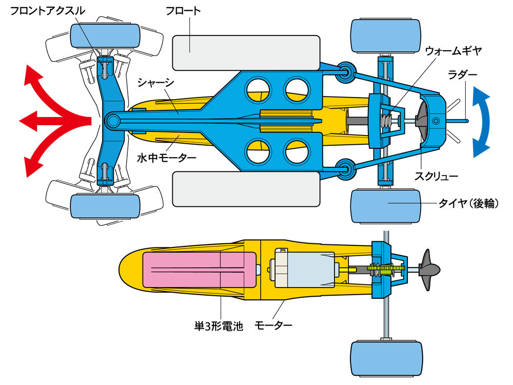 水陸両用車工作セット (ブルー/イエロー) 工作キット (タミヤ 楽しい工作シリーズ No.69926) 商品画像_3