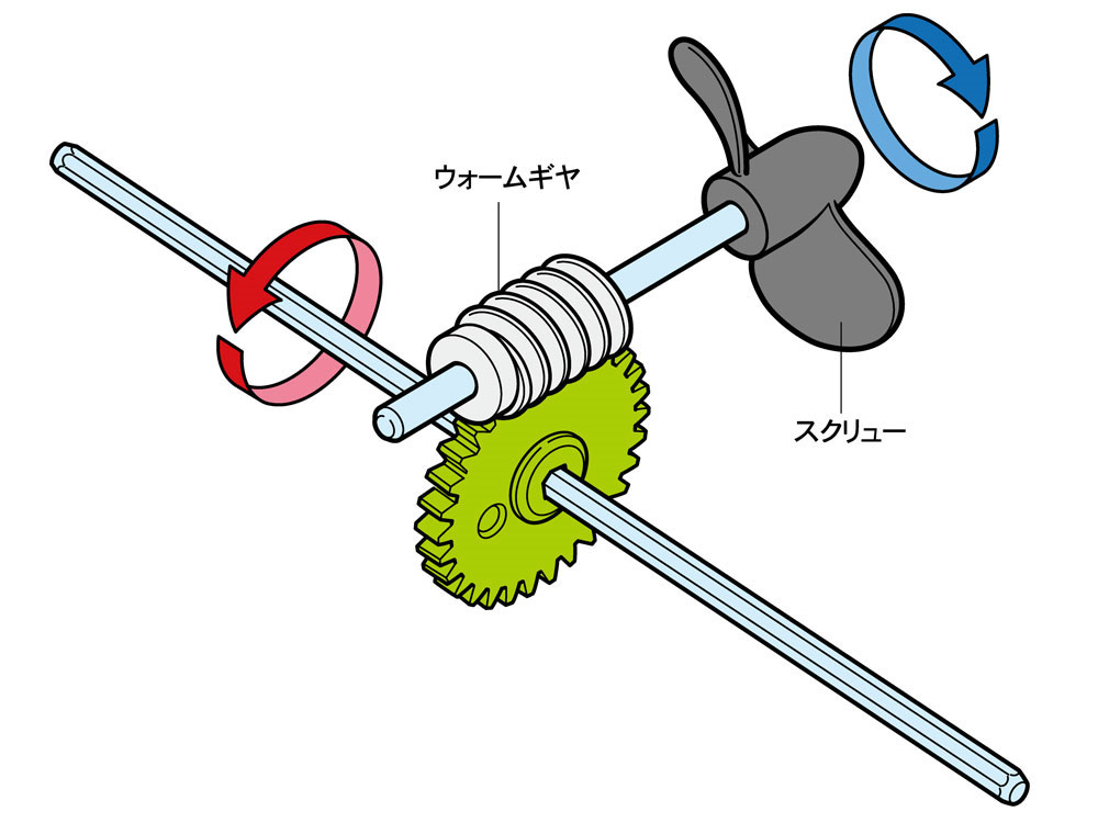 水陸両用車工作セット (ブルー/イエロー) 工作キット (タミヤ 楽しい工作シリーズ No.69926) 商品画像_4