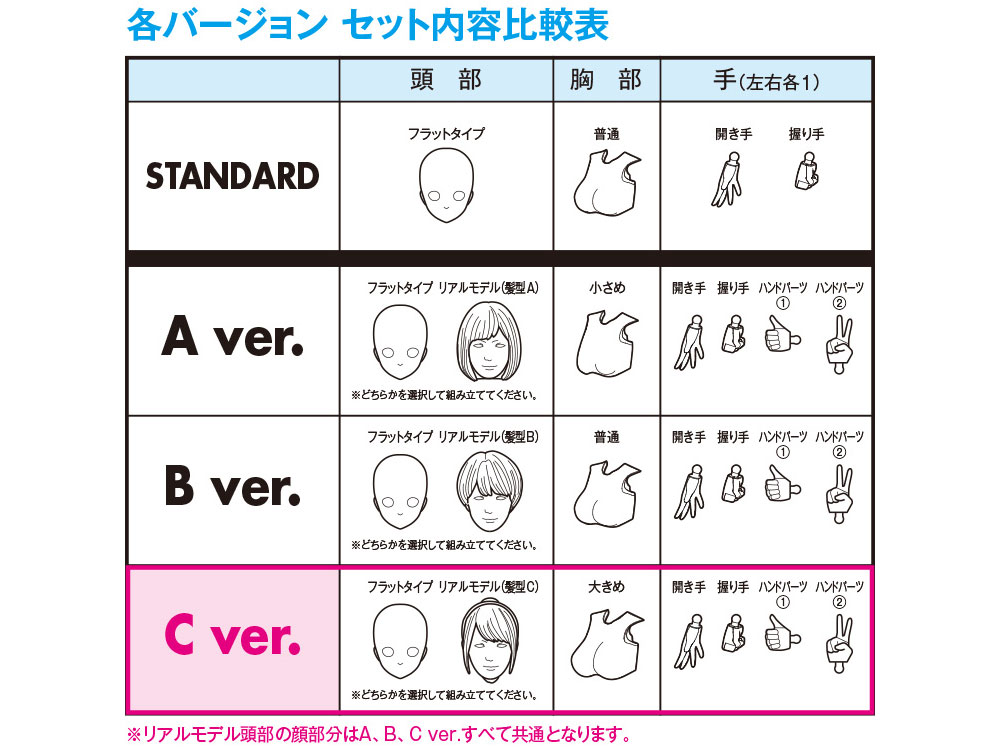 ムーバブルボディ 女性型 Cバージョン (ウェーブ オプションシステム SR-024) の商品画像