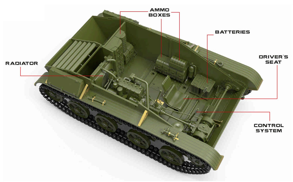 T-60 第37工場 スベルドロフスク製 1942年 春 フルインテリア プラモデル (ミニアート 1/35 WW2 ミリタリーミニチュア No.35260) 商品画像_3