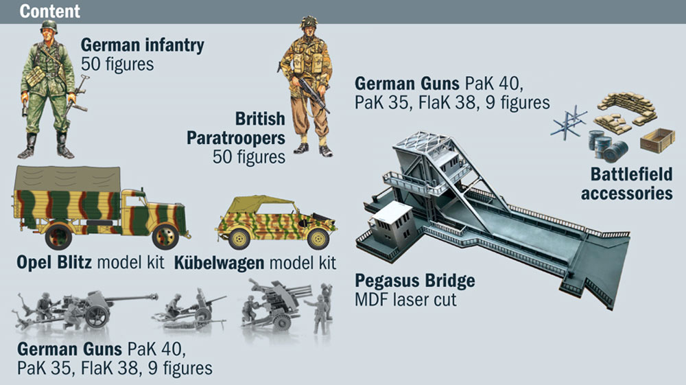 ペガサス橋の戦い D-DAY ノルマンディ上陸作戦 75周年記念 バトルセット プラモデル (イタレリ Battle Set (バトルセット) No.6194) 商品画像_1