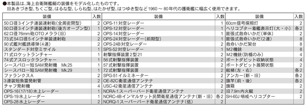 海上自衛隊 艦船装備セット 2 プラモデル (ピットロード スカイウェーブ NE シリーズ No.NE011) 商品画像_1