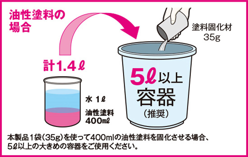 水性・油性兼用 塗料固化剤 固化剤 (ウェーブ 造型資材 No.OM067) 商品画像_3