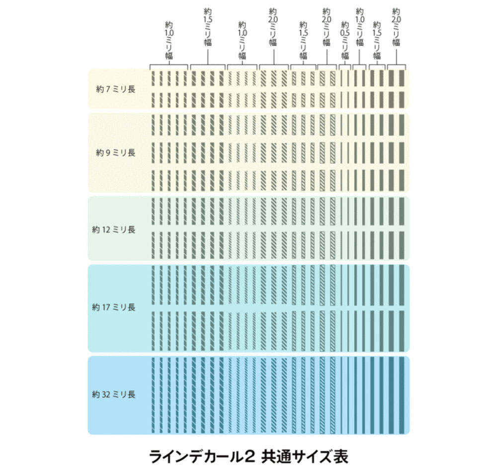 ラインデカール 2 ダークグレー + イエロー (1枚入) デカール (HIQパーツ デカール No.LINED02-DRXYE) 商品画像_1