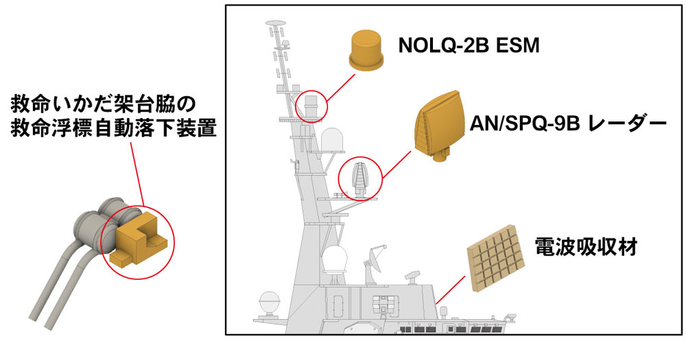 海上自衛隊 イージス護衛艦 DDG-177 あたご 新装備パーツ付き (ピットロード 1/700 スカイウェーブ J シリーズ J55SP) の商品画像