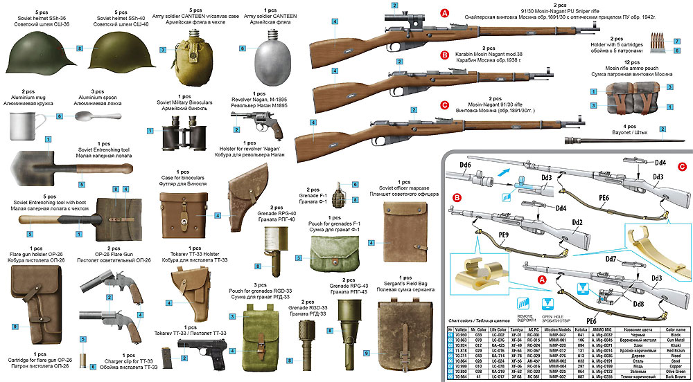 ソビエト 歩兵用武器 装備品セット スペシャルエディション プラモデル (ミニアート 1/35 WW2 ミリタリーミニチュア No.35304) 商品画像_1