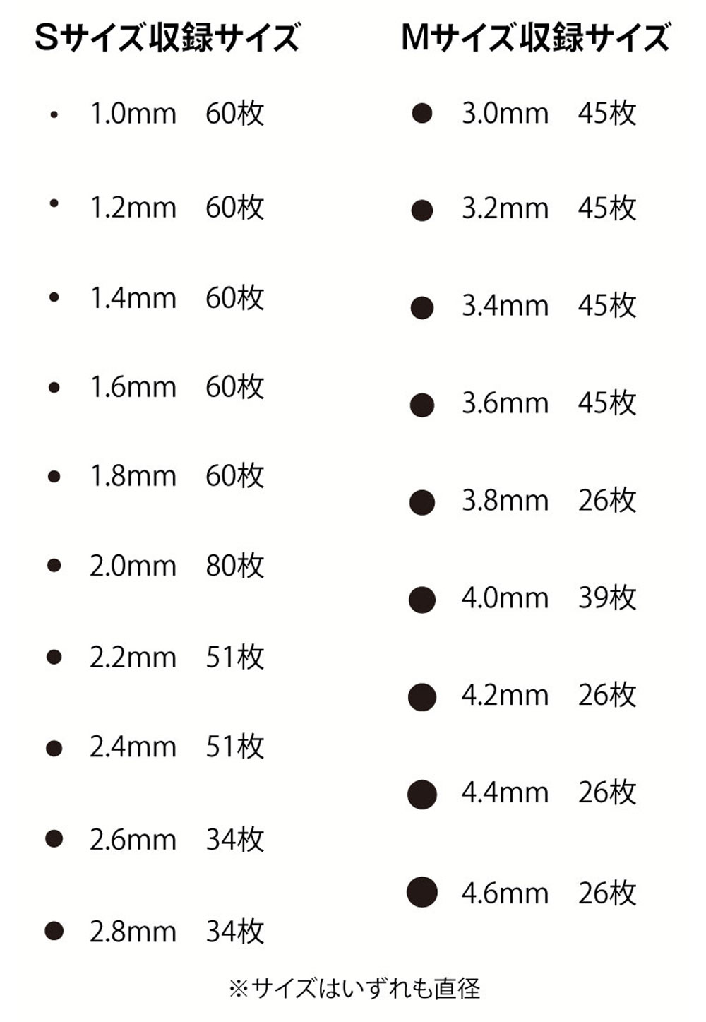 円形メタリックシール M (3.0-4.6mm) シルバー シール (HIQパーツ 円形シール メタリックシリーズ No.CMS-M-SIL) 商品画像_2