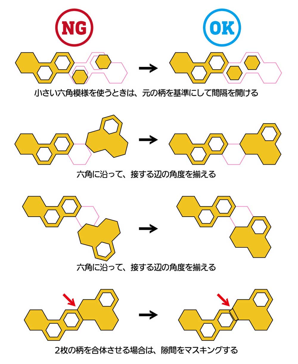 ヘックス迷彩用マスキングシール フリーサイズ 3枚入 マスキングシート (HIQパーツ 塗装用品 No.HEX-MSK) 商品画像_3