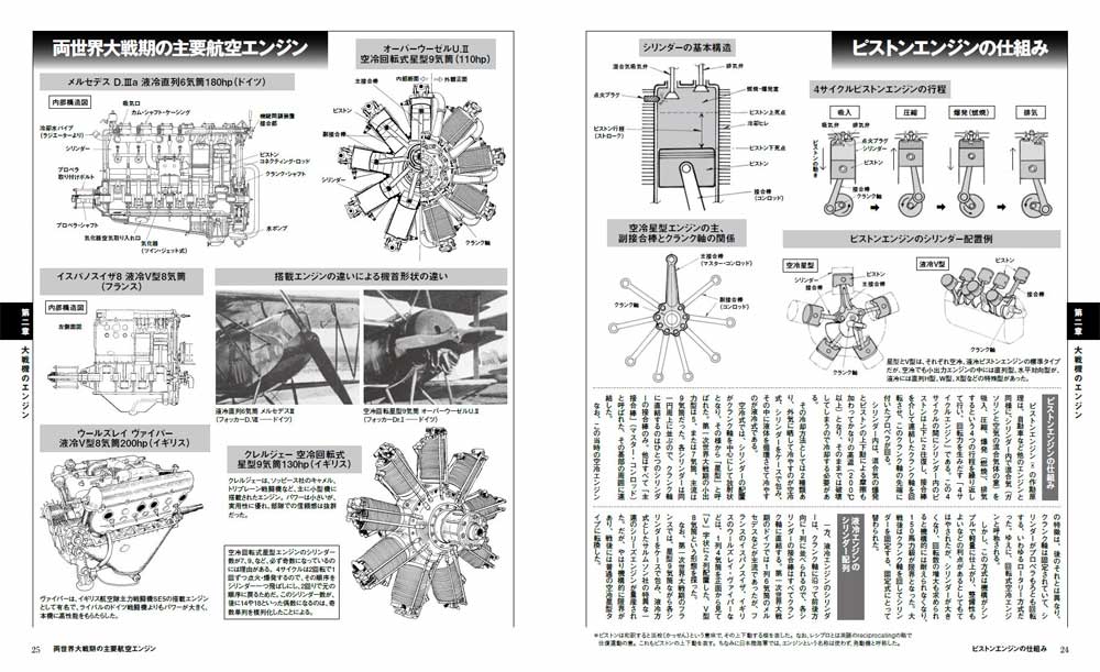 WW2 大戦機 メカニズム図鑑 本 (イカロス出版 イカロスムック No.61857-01) 商品画像_2