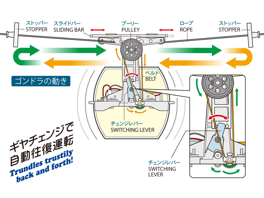 ゴンドラ 工作セット 工作キット (タミヤ 楽しい工作シリーズ No.69936) 商品画像_2