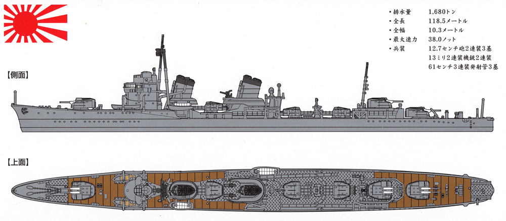 日本海軍 特型駆逐艦 2型 綾波 プラモデル (ヤマシタホビー 1/700 艦艇模型シリーズ No.NV003U) 商品画像_1