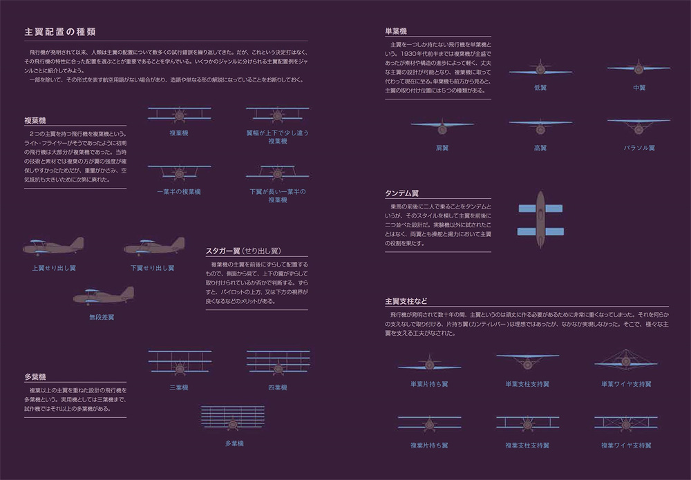 航空機ビジュアル図鑑 本 (イカロス出版 旅客機 機種ガイド/解説 No.0967-0) 商品画像_4