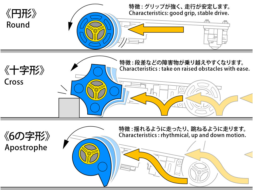 おもしろスポンジタイヤセット タイヤ (タミヤ 楽しい工作シリーズ No.70241) 商品画像_2