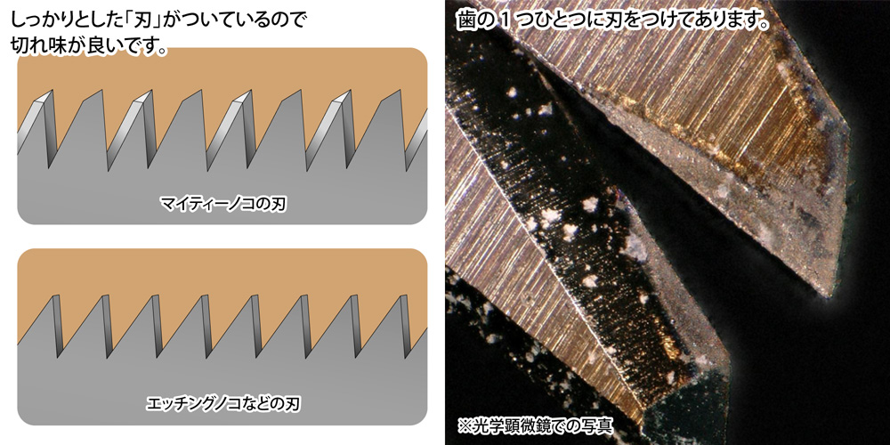 マイティーノコ 鋸 (ゴッドハンド 模型工具 No.GH-CK) 商品画像_4