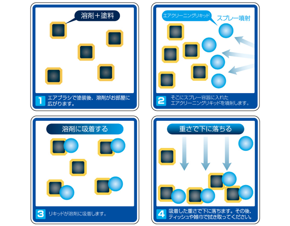 エアクリーニングリキッド (スプレータイプ) 消臭剤 (ガイアノーツ ドットコス No.DC-006) 商品画像_1